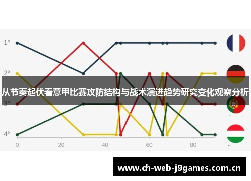从节奏起伏看意甲比赛攻防结构与战术演进趋势研究变化观察分析 从节奏起伏看意甲比赛攻防结构与战术演进趋势研究变化观察分析